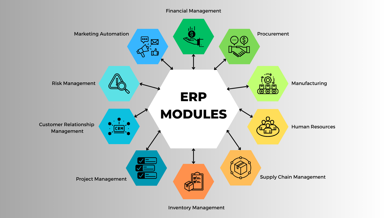 Understanding ERP Modules And Their Features - Eastgate Software
