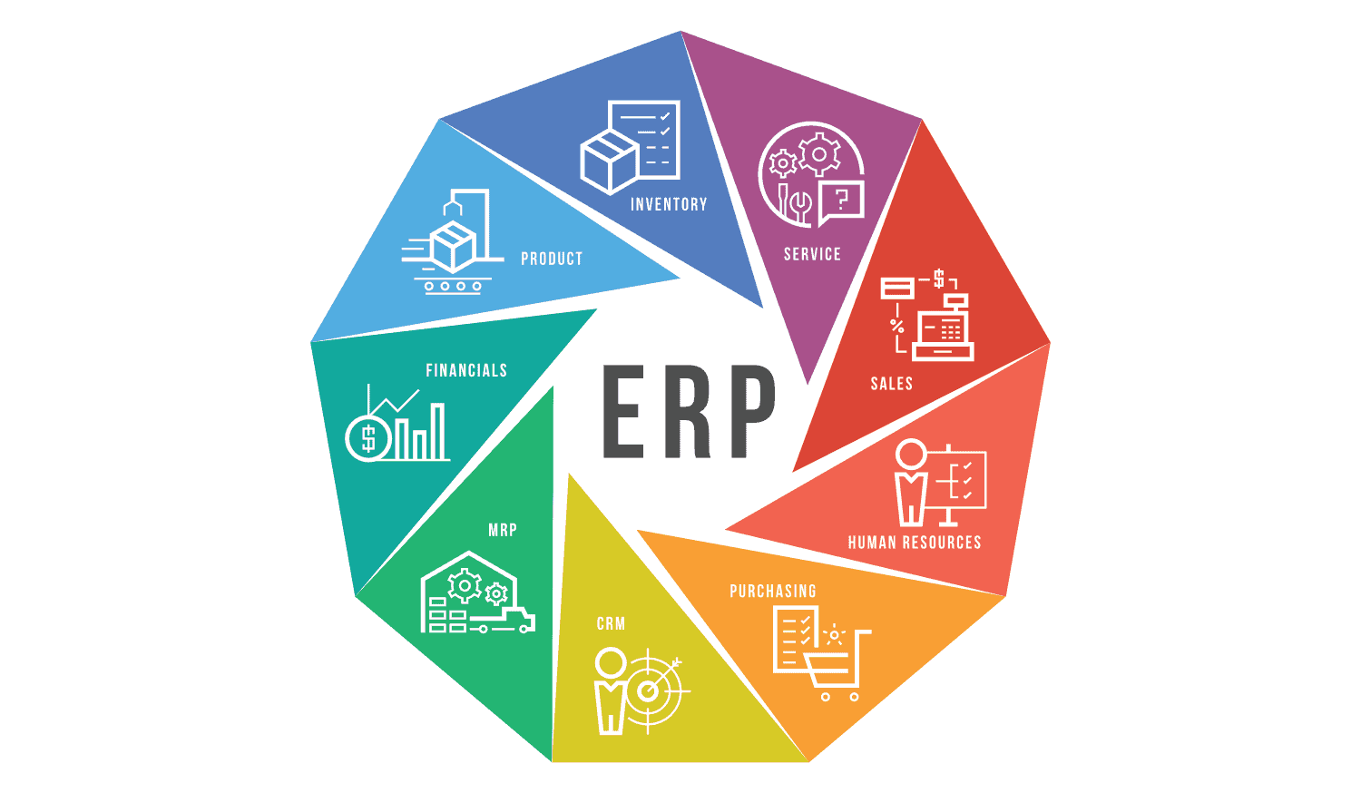PHẦN MỀM ERP LÀ GÌ - BẠN CÓ ĐANG HIỂU SAI?