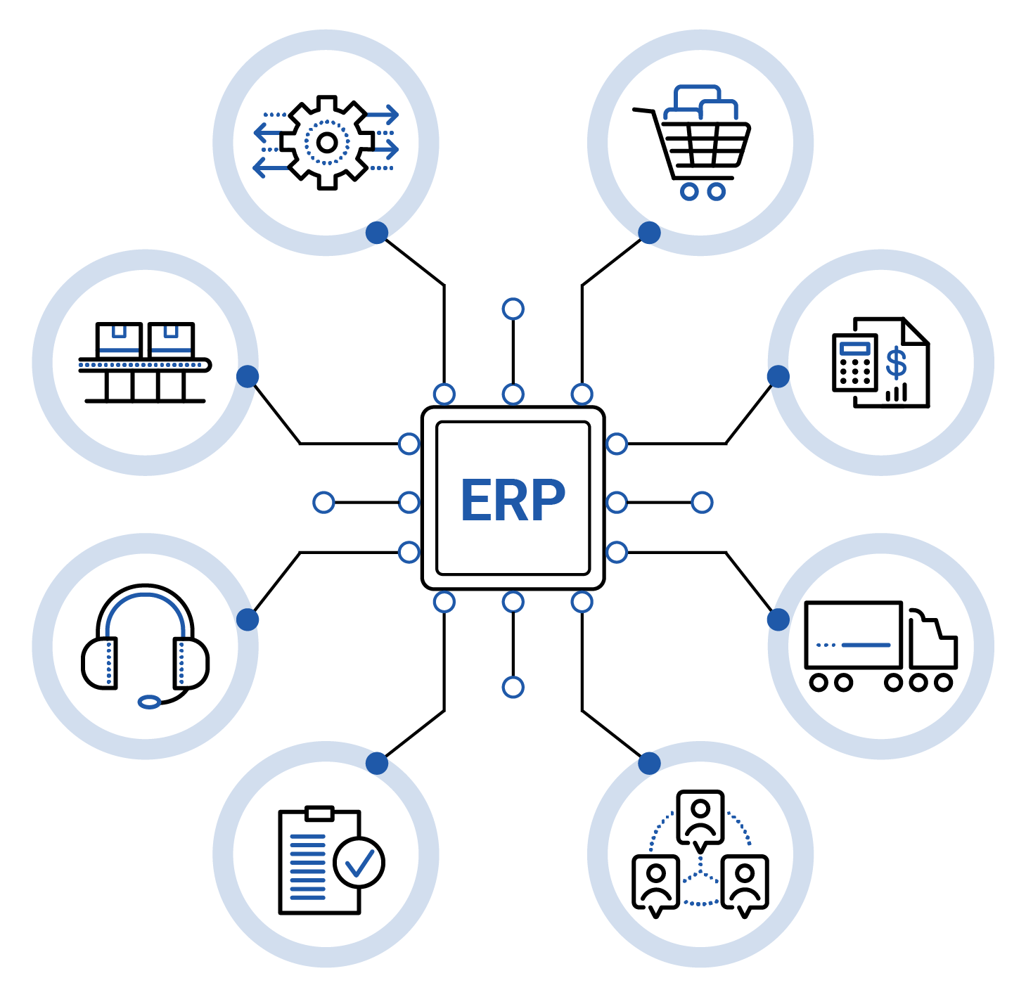 ERP Integration Services | Streamline Your Business Operations